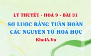 Cách sắp xếp các nguyên tố trong bảng tuần hoàn, Cấu tạo và ý nghĩa của bảng tuần hoàn các nguyên tố - Hoá 9 bài 31